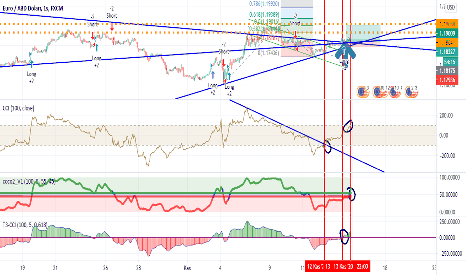 FX:EURUSD