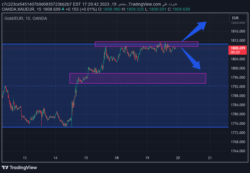 OANDA:XAUEUR صورة رسم التحليل بواسطة ilyasilyes
