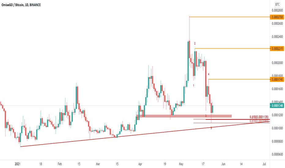 originalus btc salonas