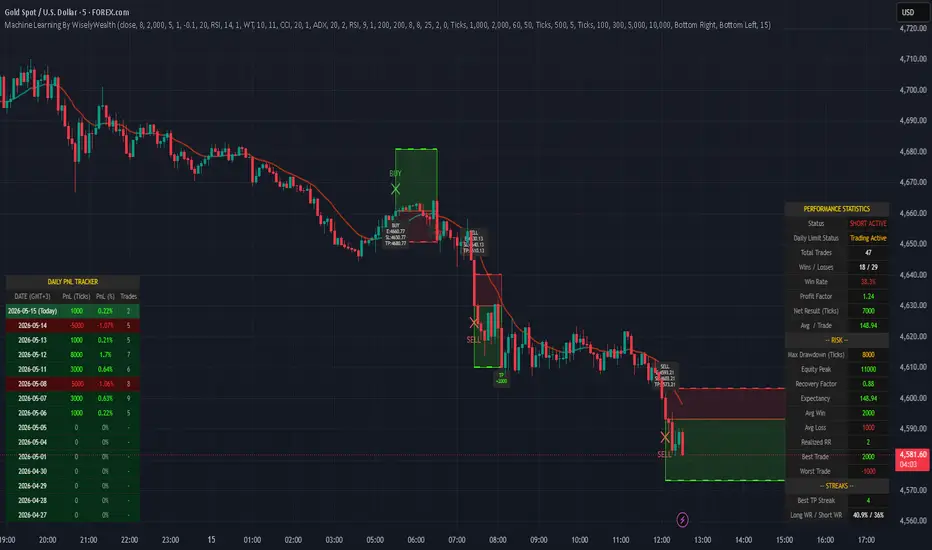 Machine Learning By WiselyWealth: indicador de TaninWiselyWealth ...
