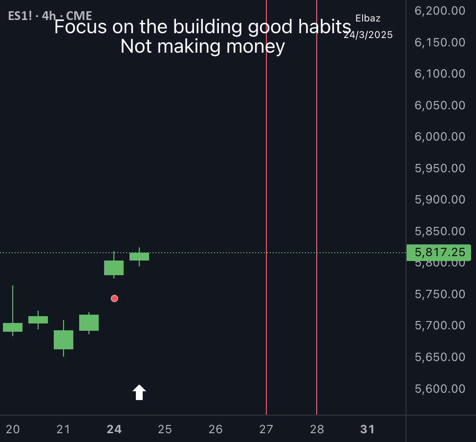 PSP Indicator [Elbaz] by EE_Trade_ — TradingView