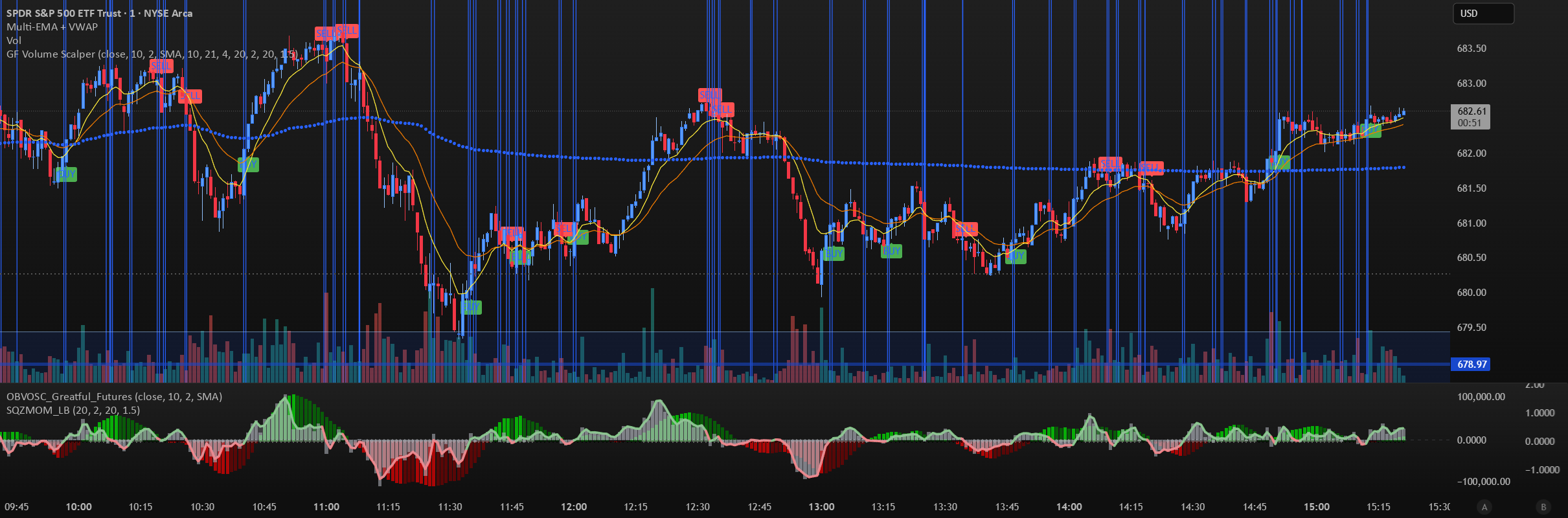 OBV + WaveTrend Volume Scalper [GratefulFutures] — Indicator by not_a ...