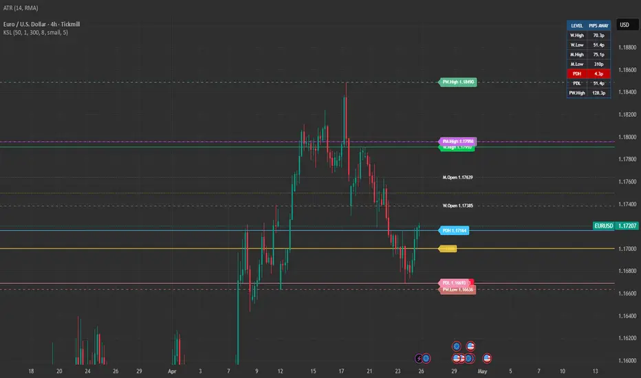 Key Swing Levels — Indicator by ajaypercy — TradingView