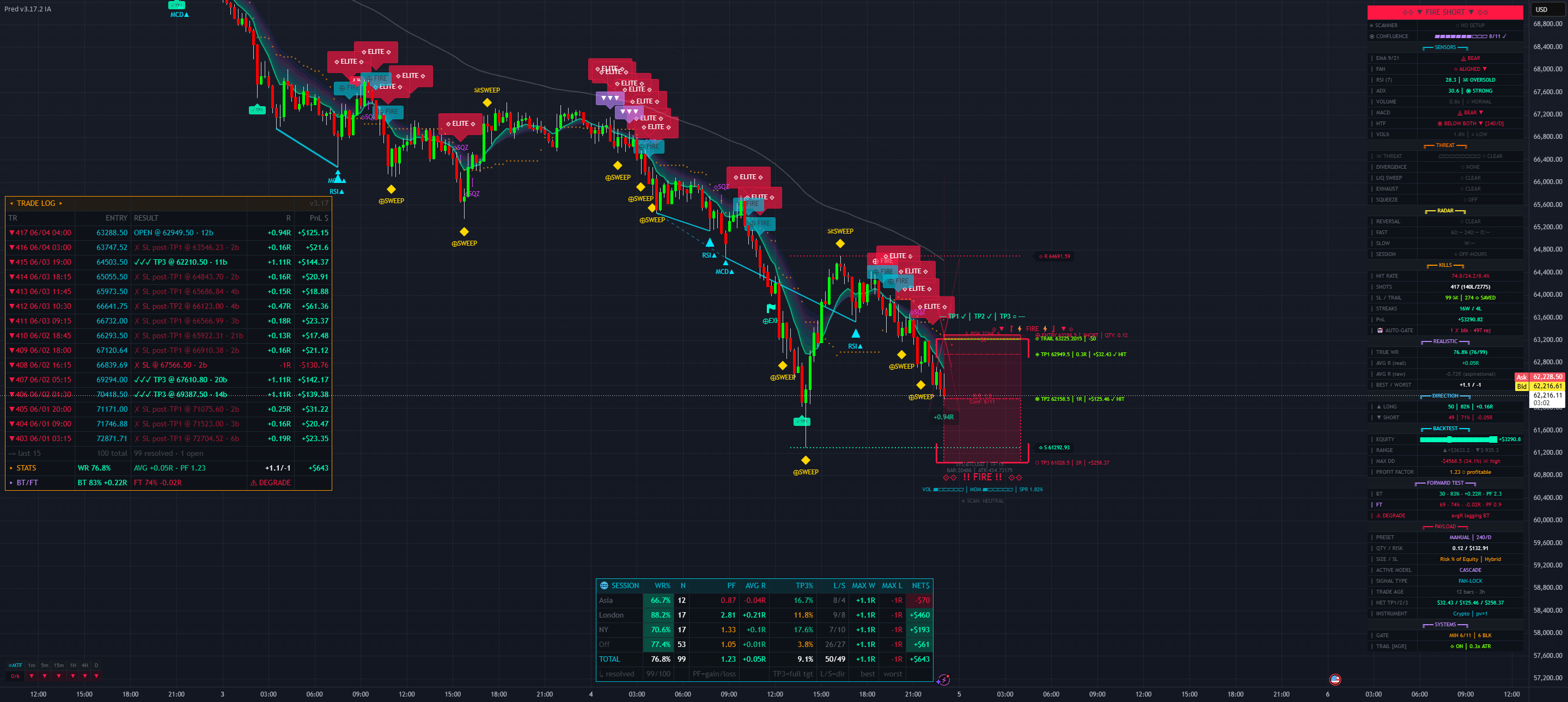 Predator HUD v3.13 - Optimized — Indikator von s1lv3rc3ll — TradingView