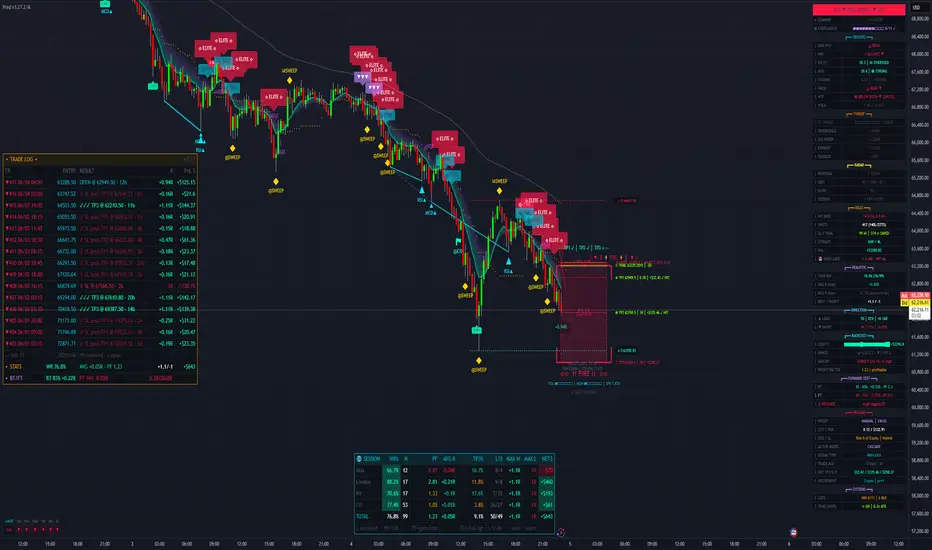 Predator HUD v3.13 - Optimized — s1lv3rc3ll的指標 — TradingView