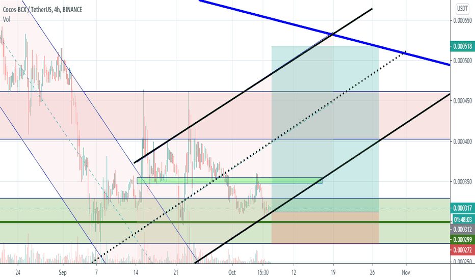 Forexers