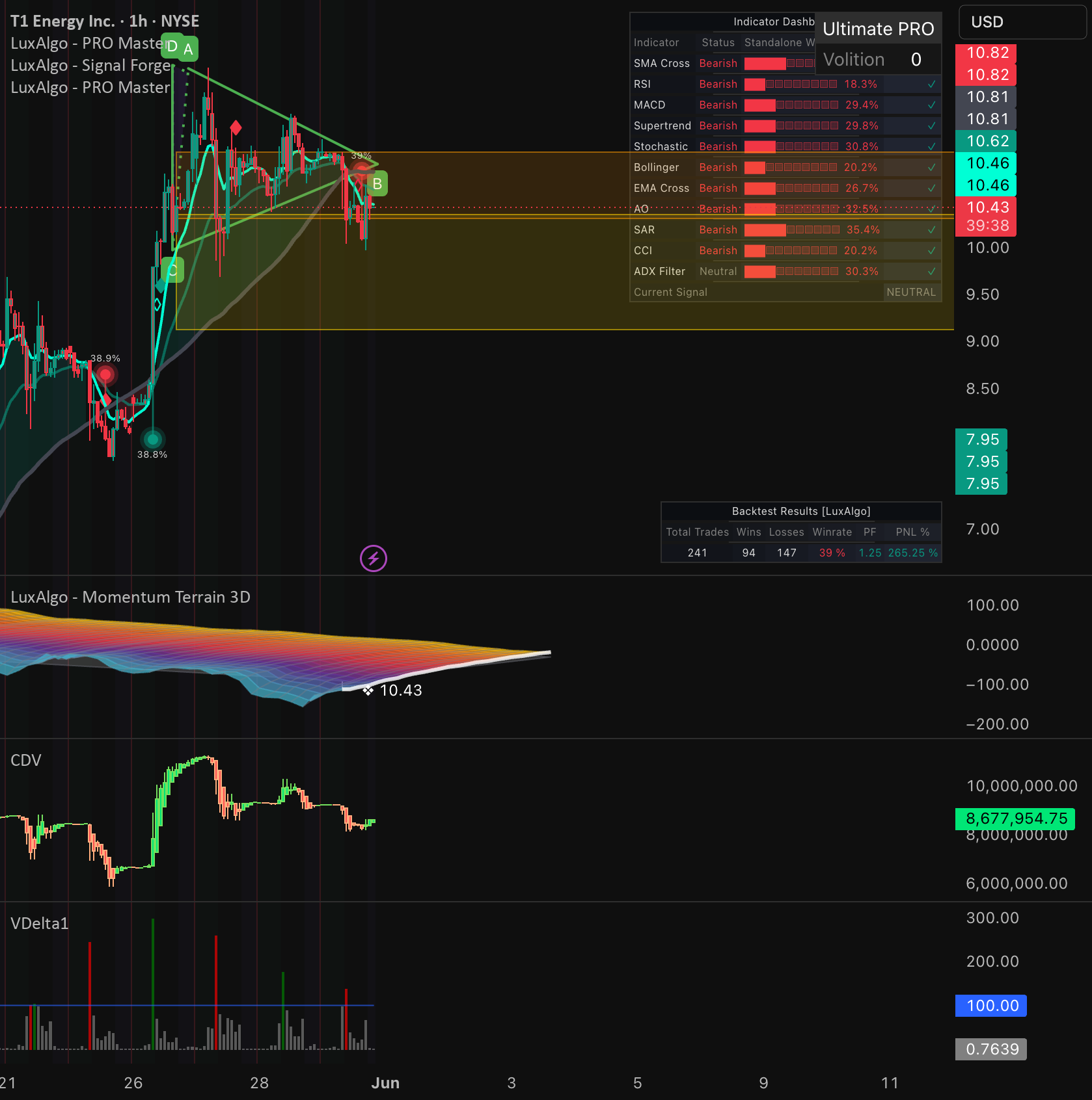 Ultimate Master Analyst: PRO Edition [LuxAlgo] — Indicator by ...