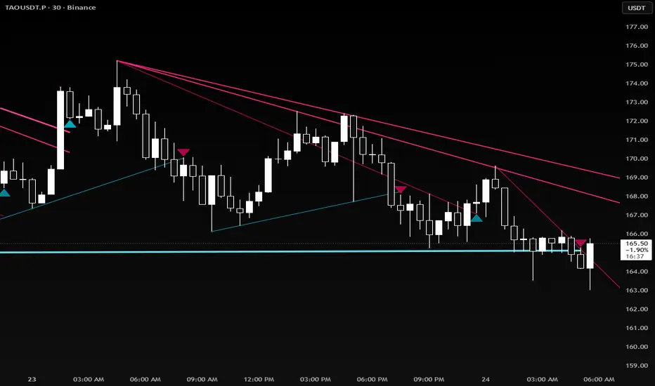 MTF Swing Point Trend Lines — Indicator by iCC_Six — TradingView