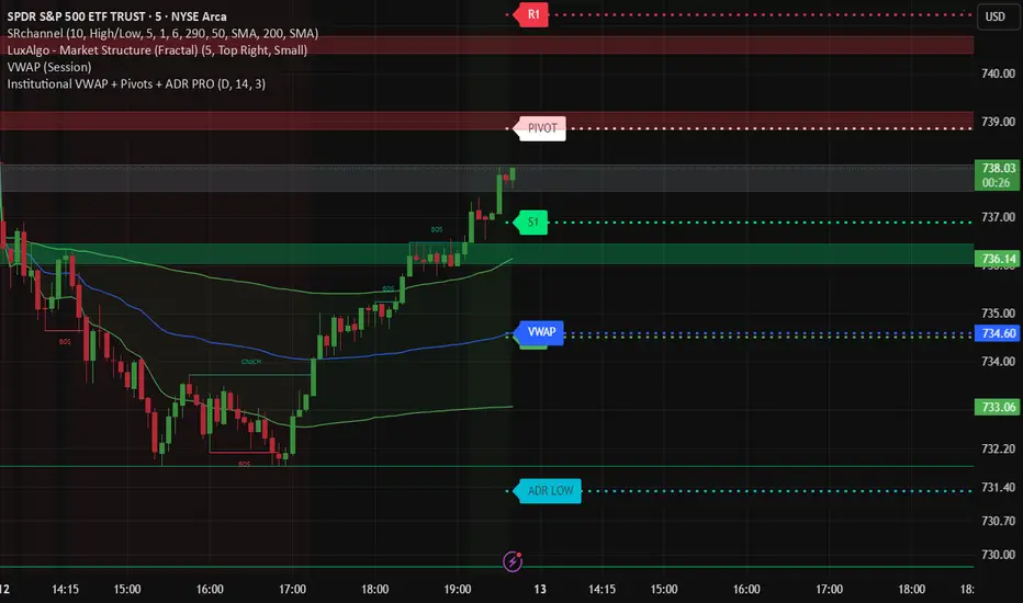 PIVOT PRO — Indicator by evelez2405 — TradingView