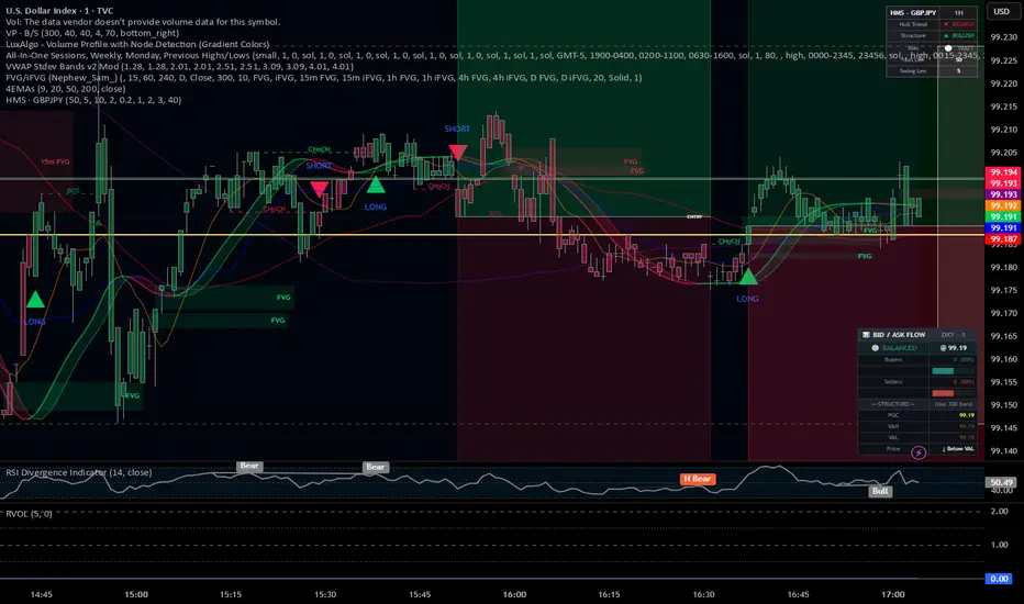 OAT $$$ — Indicator by pengwuuwrld — TradingView