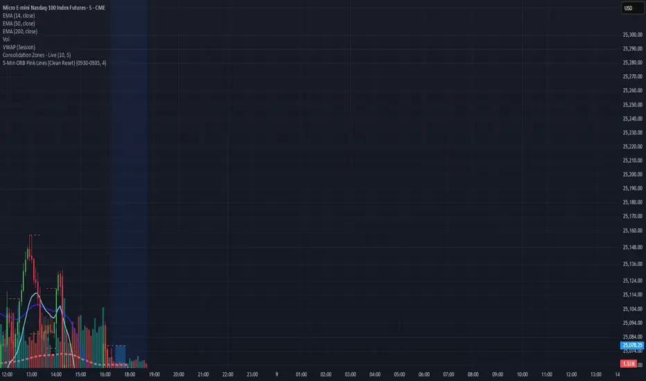 5-Min ORB Pink Lines (Clean Reset) — sglfc81的指標 — TradingView