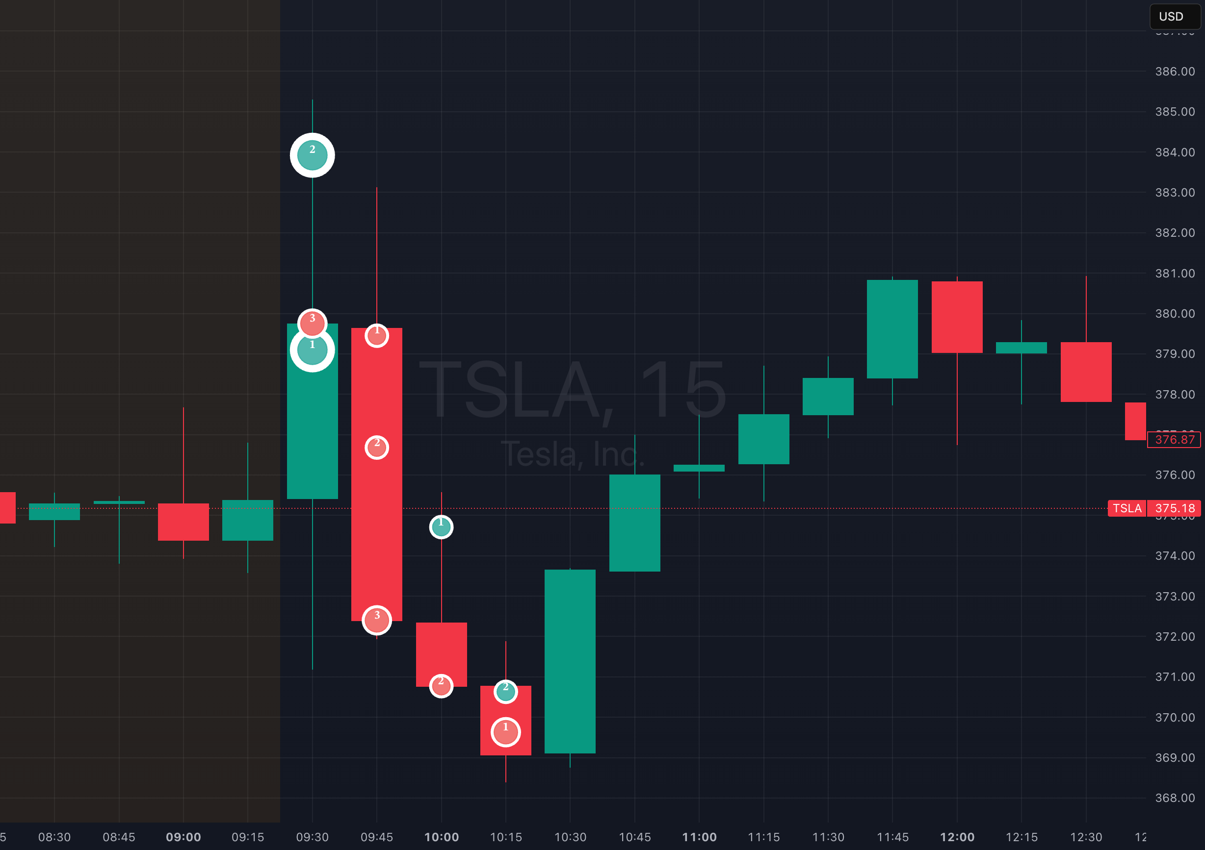 [BytaseAlgo] Footprint Bubbles — Indicator by BytaseTrader — TradingView