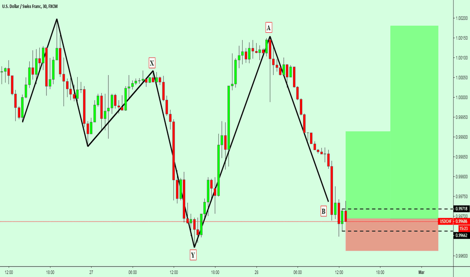 Usd Chf Chart Dollar Franc Rate Tradingview Usdchf Xyab Pattern In M30 Chart