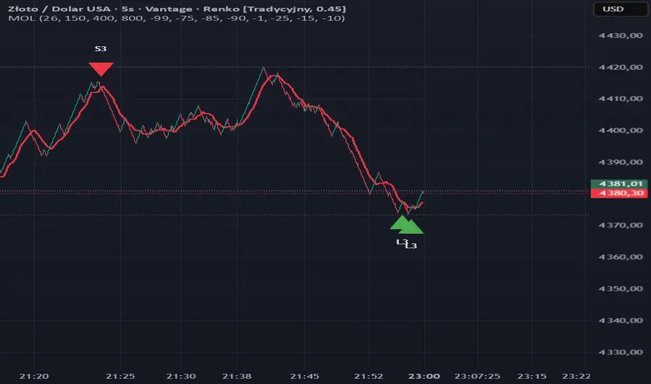 Market Overload