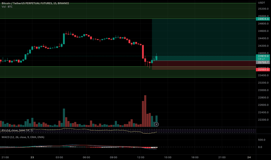 BTCUSDTPERP: PUMP IT!