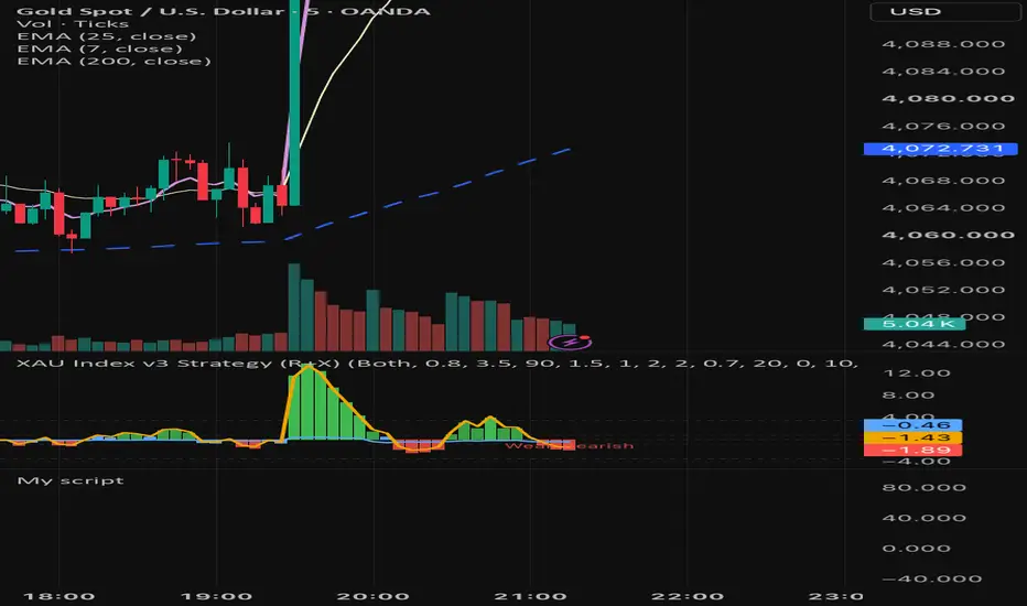 Trading map 5M Trendline Map + MACD Pane v5 - Two Way Pending — chungpi ...