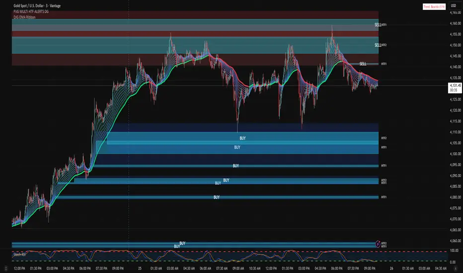 Danny Gee EMA Trend Ribbon — Indicator by DJG9911 — TradingView
