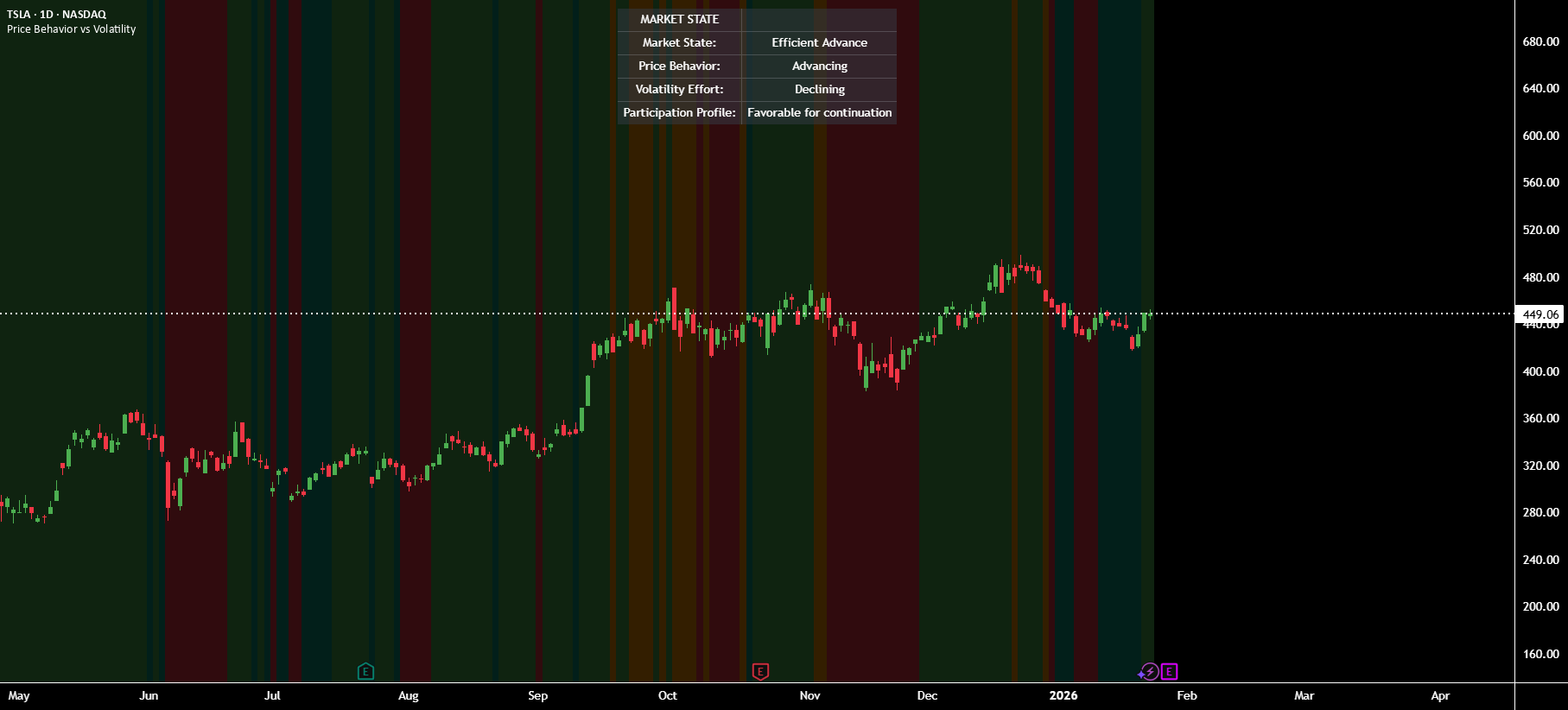 Trading Behavior Price Behavior vs Volatility — อินดิเคเตอร์โดย ibotrade — TradingView