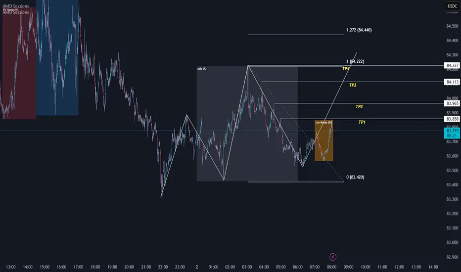 AMD Session Model — Indicator by donmayor1978 — TradingView