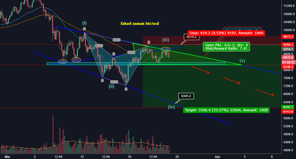 btc/usd shorts on bitfinex btc/usd shorts on bitfinex
