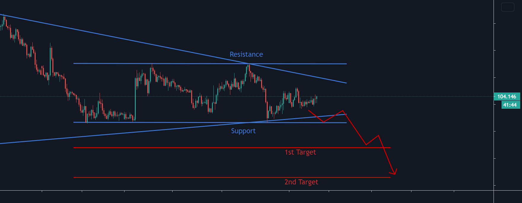 www.tradingview.com