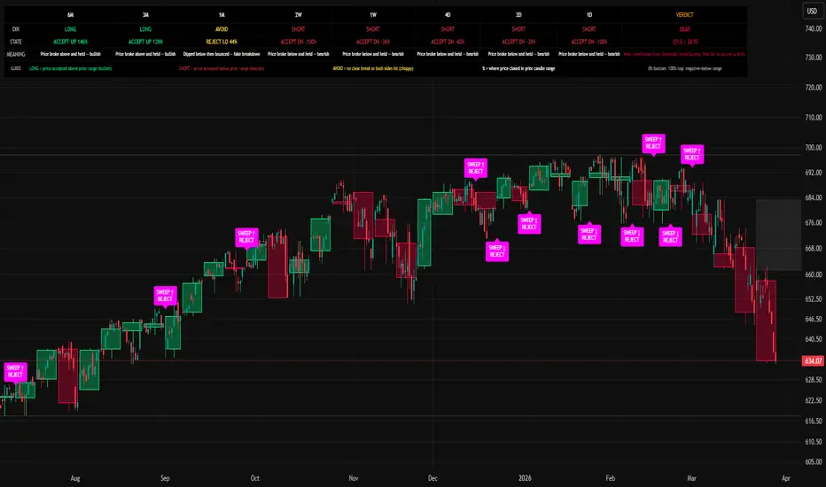 SML Fractal Cascade Map — 指标由Timmy741提供 — TradingView