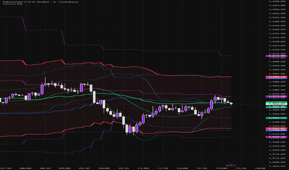Axiom BB (MSrc, MTF BB Stack w/Blend) — Indicator by AxiomCharts ...