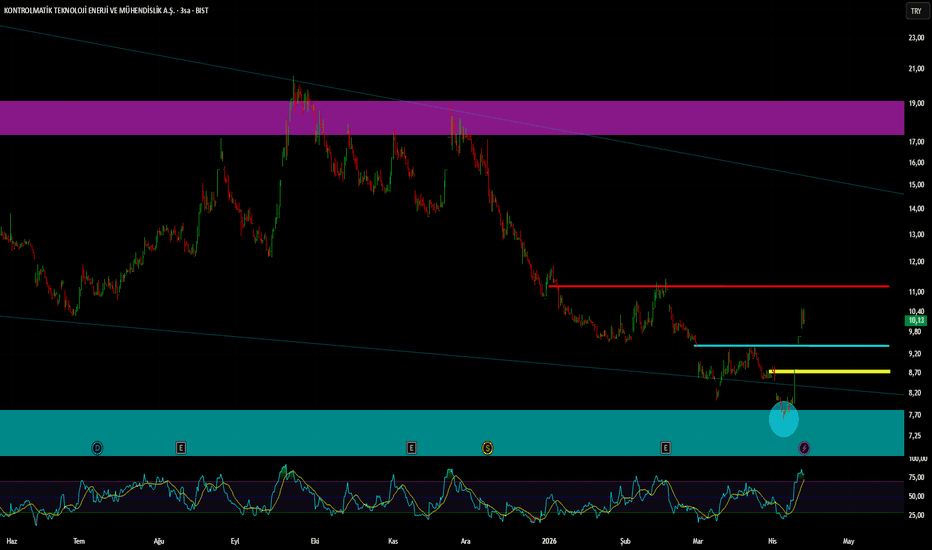 13 Nisan 2026 - KONTR - Hisse Yorum ve Teknik Analiz - Kontrolmatik Teknoloji Enerji ve Muhendislik AS