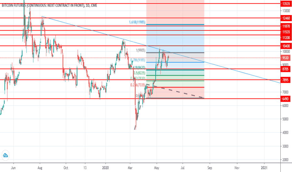 btc 2 semestro rezultatas kas yra bitcoin