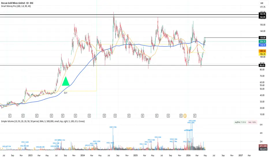 Smart Money Accumulation Indicator by MCML24 — TradingView