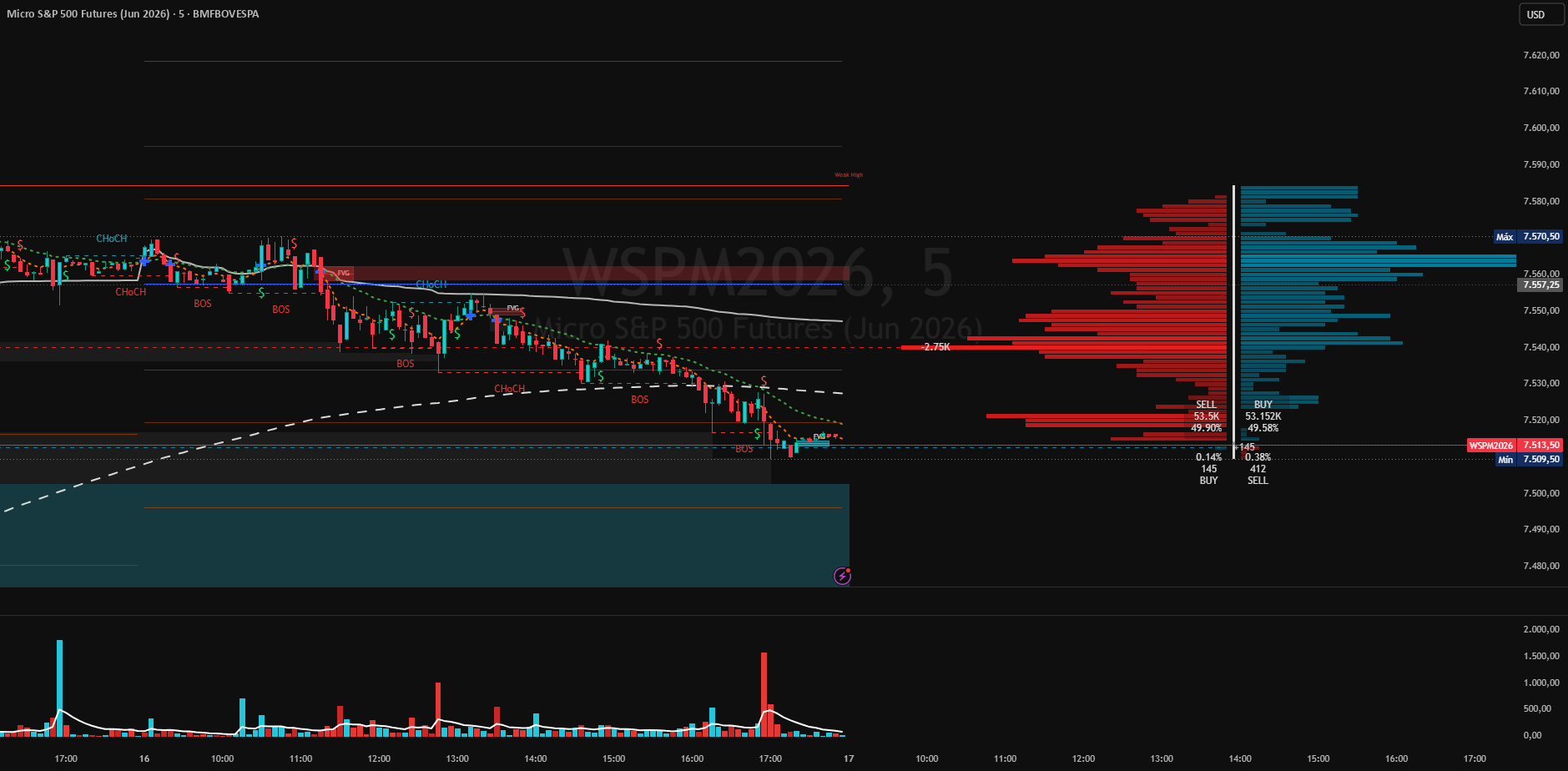 Delta Volume Profile Pro — Indicator by fabricionicolauxx — TradingView ...