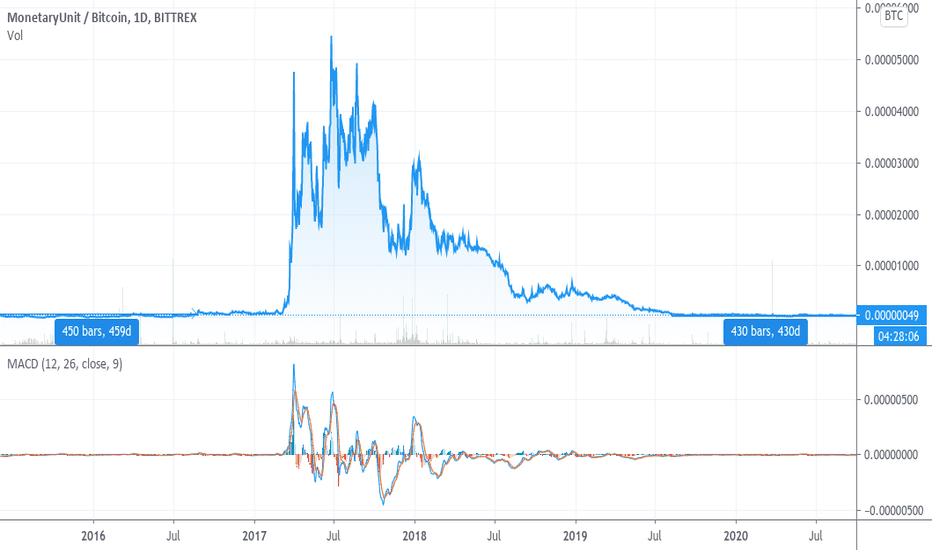 1 2 bitcoin