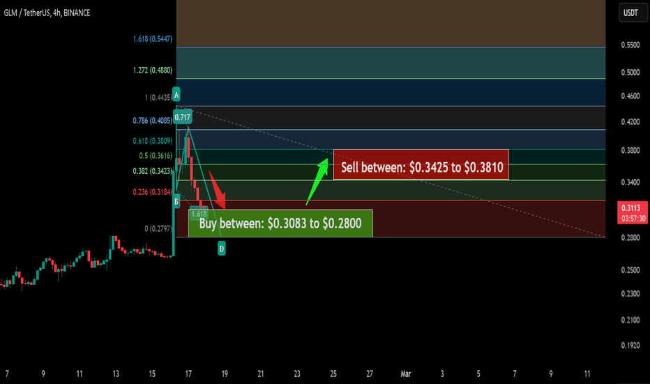Trade signal | Golem (GLM) completed a setup for the next pump