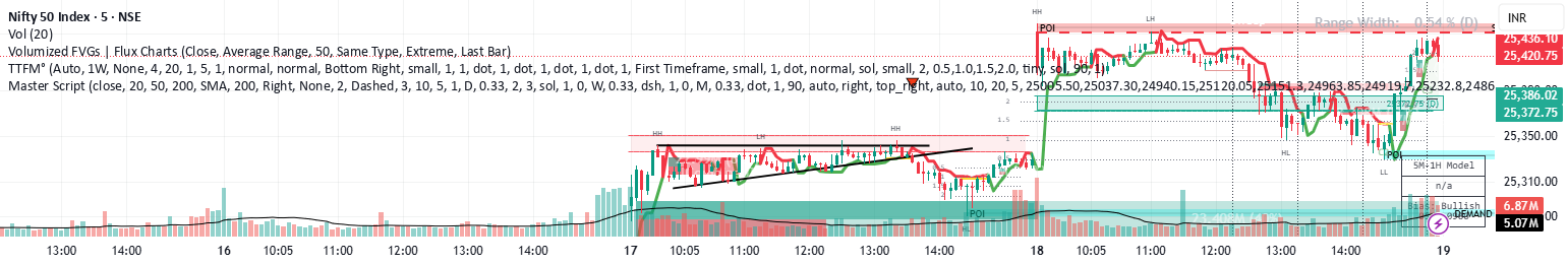 Master Script — Indicator by vinothblr2015 — TradingView