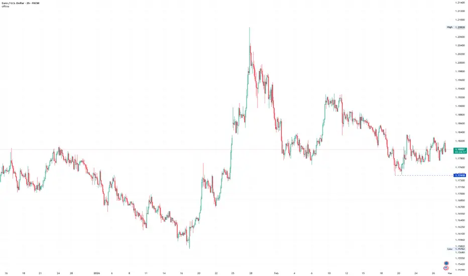 Elliott Wave Prediction Tool - with Fibs by Tiedje and Neely ...
