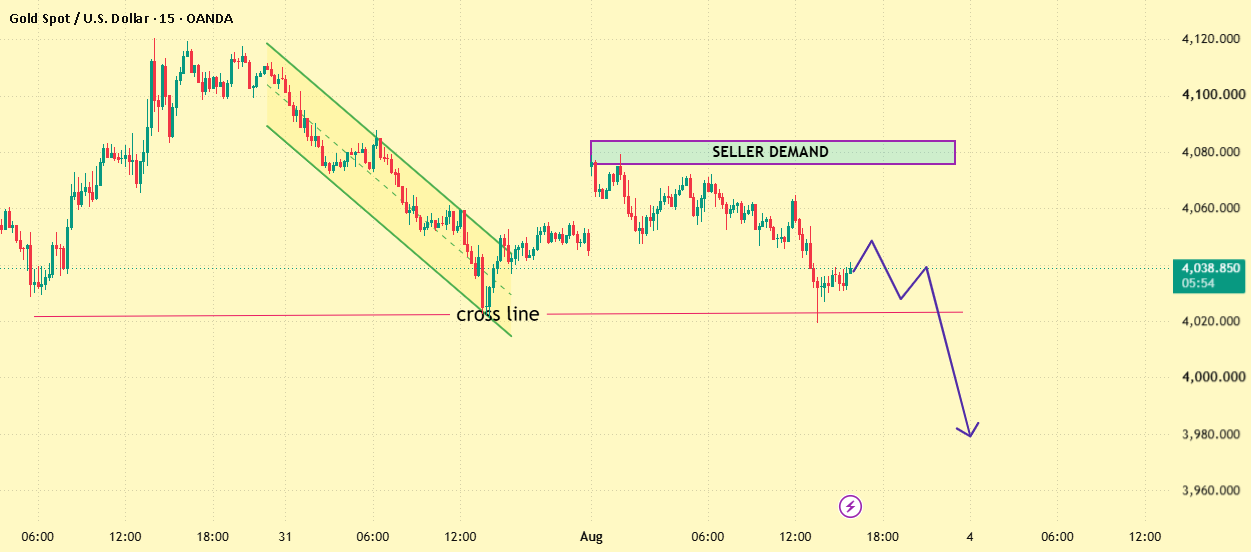 Gold (XAUUSD) | Seller Demand Zone Meets Key Support – Watching Gold (XAUUSD) | Seller Demand Zone Meets Key Support – Watching