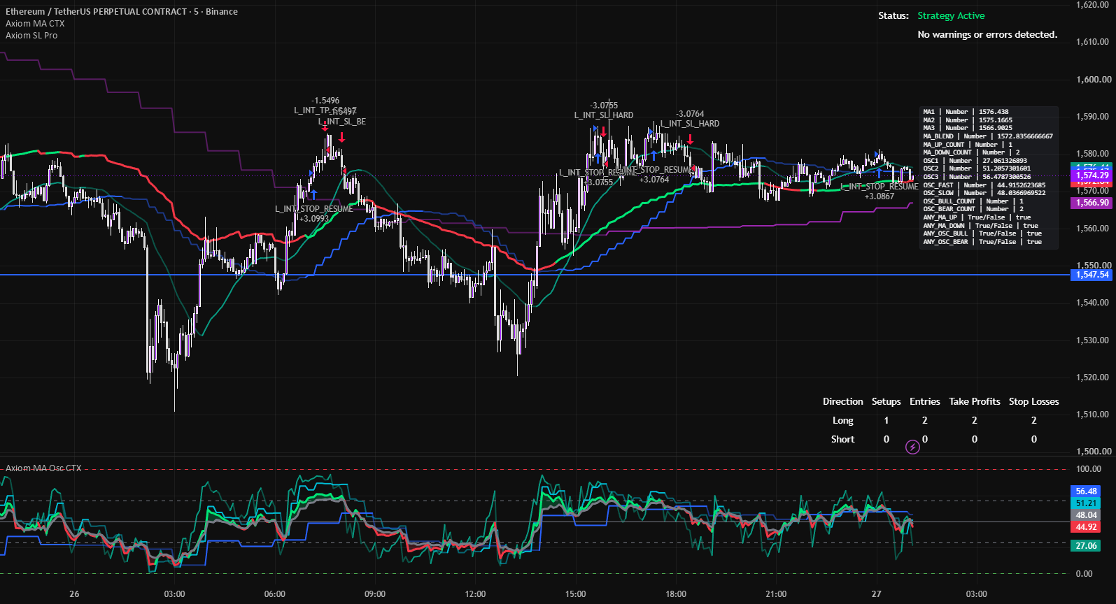 Axiom Strategy Lab Pro (Low Code Strategy Builder) by AxiomCharts ...