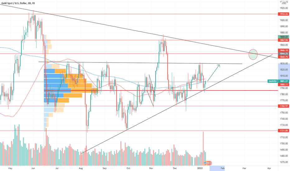 Prekybos strategijos aud usd - saugausavoturta.lt Aud usd prekybos strategija