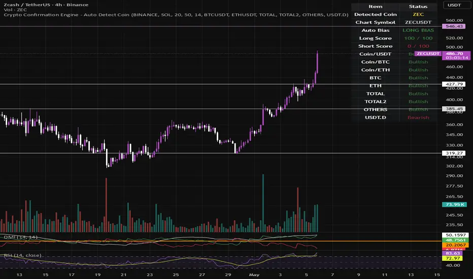 Crypto Confirmation Engine - Auto Detect Coin — Indicator by ali ...