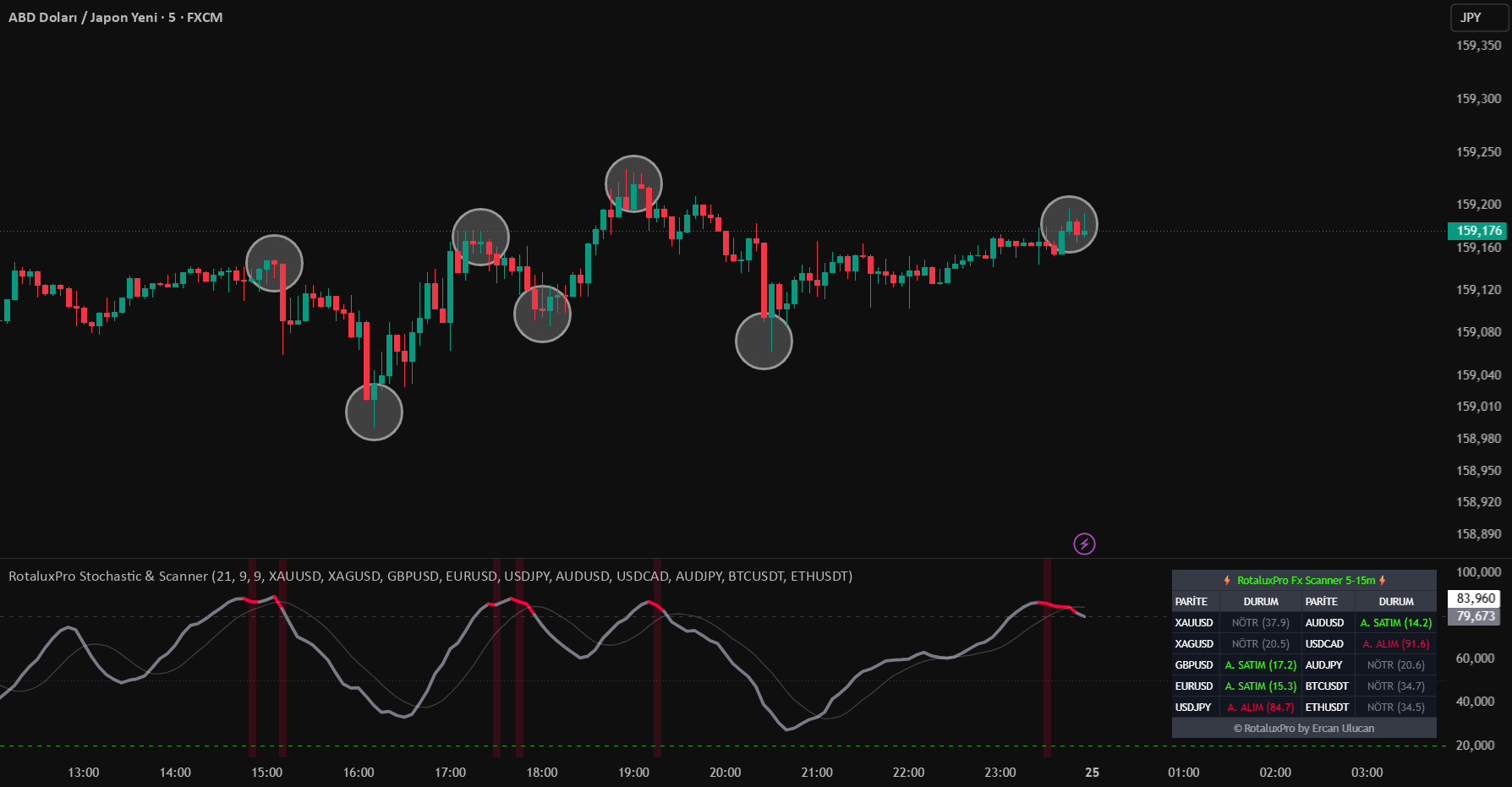 RotaluxPro Fx Scanner — ErcanUlucan tarafından gösterge — TradingView