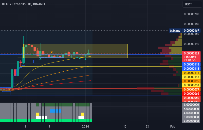 bttc porque es unica para BINANCE:BTTCUSDT de shelbyfox — TradingView
