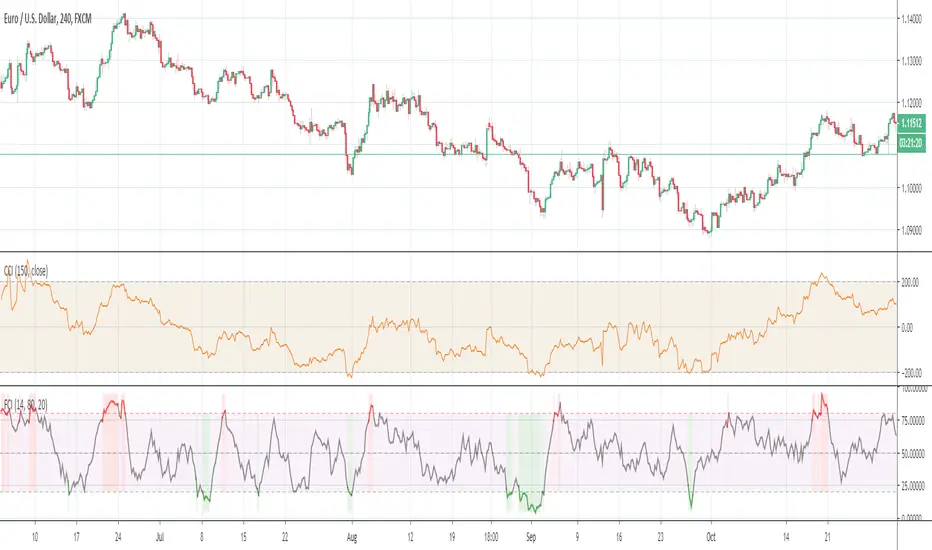 FCI Flow Confirmation Index — Indicator by Stealthy_Raven — TradingView