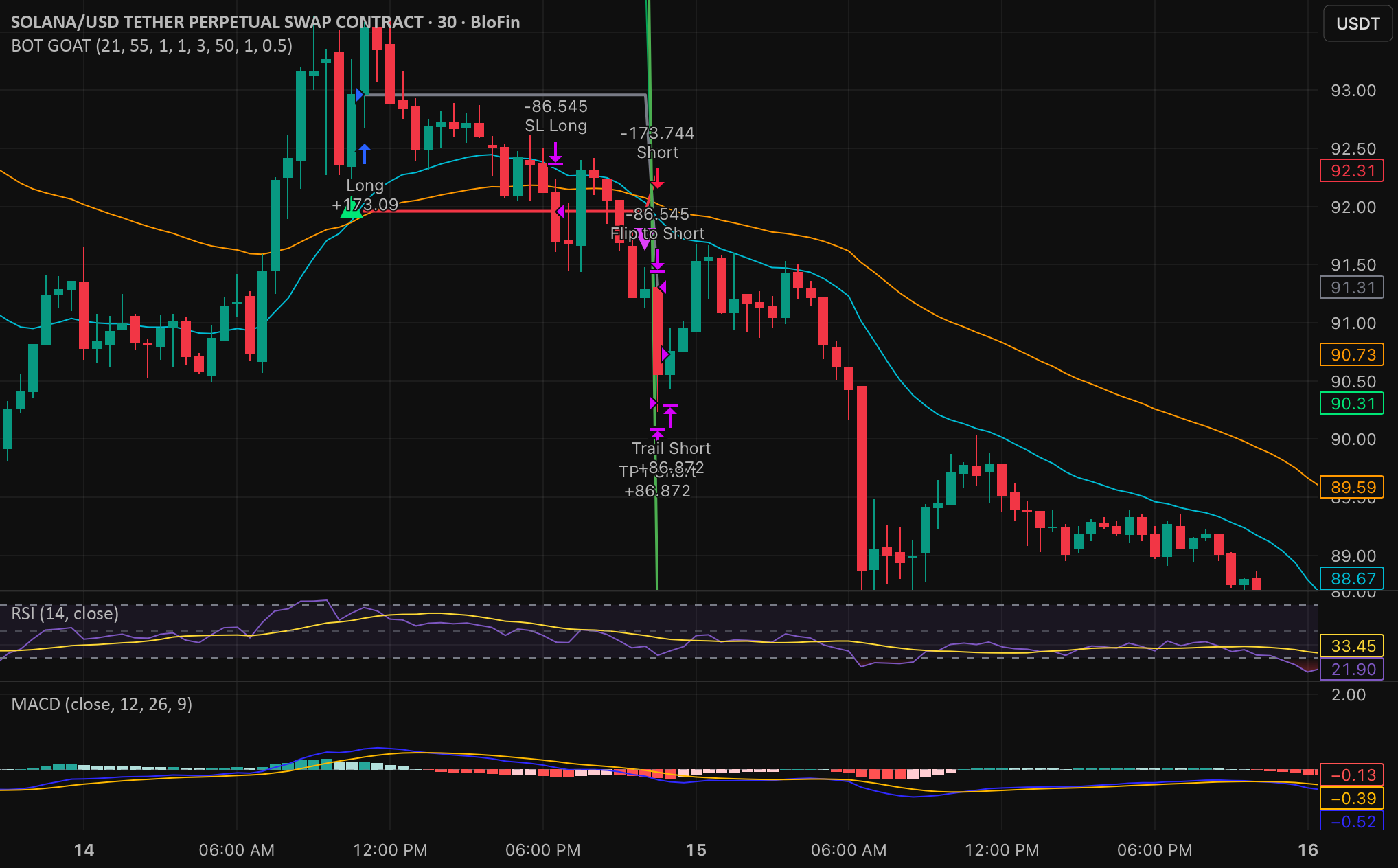 tradingview BOT GOAT 2.0 — Strategy by shurben5 — TradingView