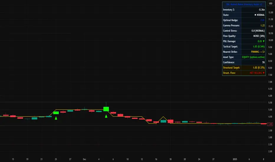 SML MARKET MAKER INVENTORY MODEL V2 — Indicator by Timmy741 — TradingView