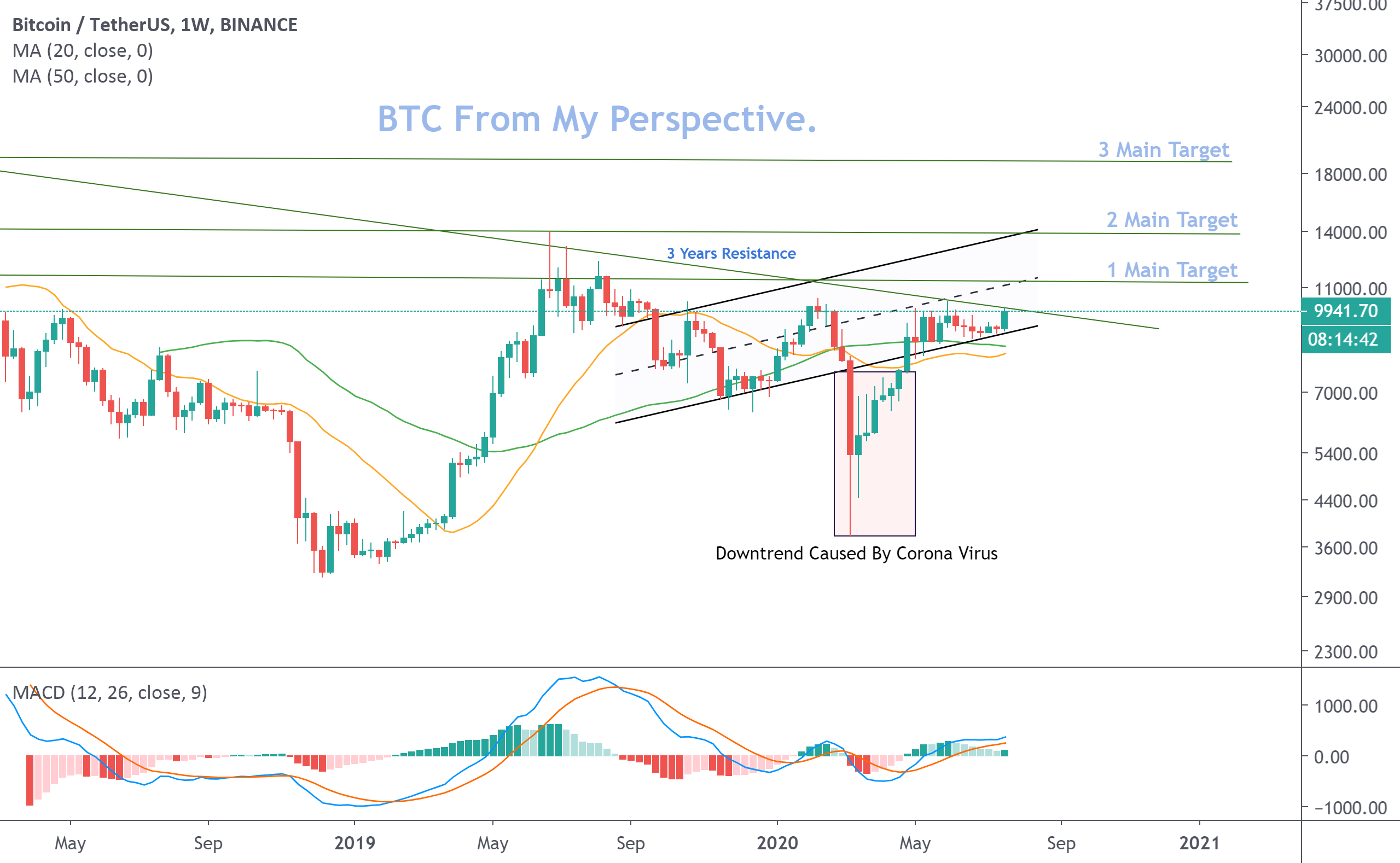 shark tank bitcoin trading