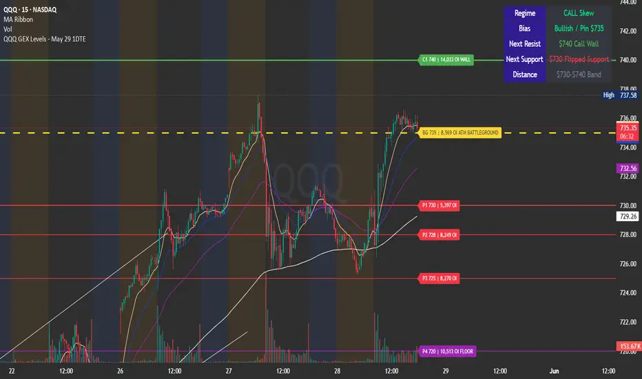 GEX Levels — Indicator by cmack2212 — TradingView