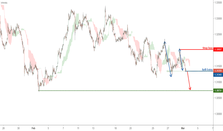 Usdcad Chart Usd To Cad Rate Tradingview Usdcad Possible Trend Shift In Going Short