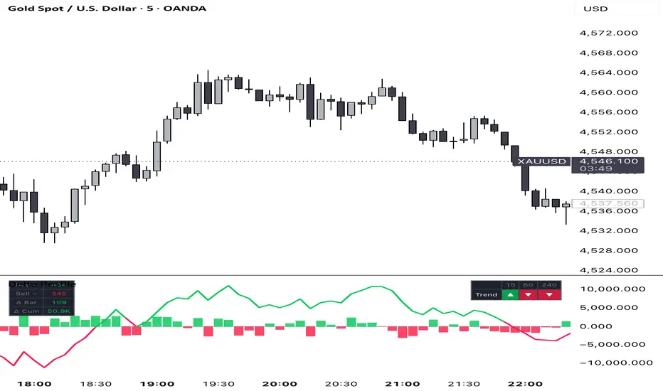 Delta Profile — อินดิเคเตอร์โดย EVLabs — TradingView