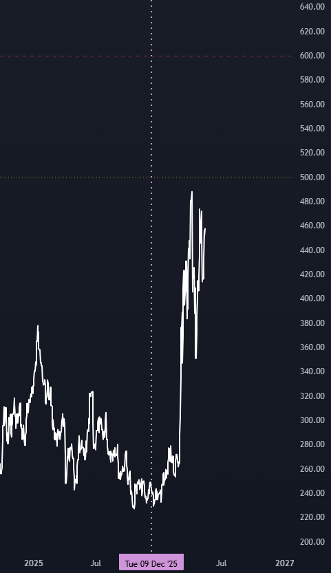 10Y Yield x Oil Price — Indicator by BY_Tse — TradingView