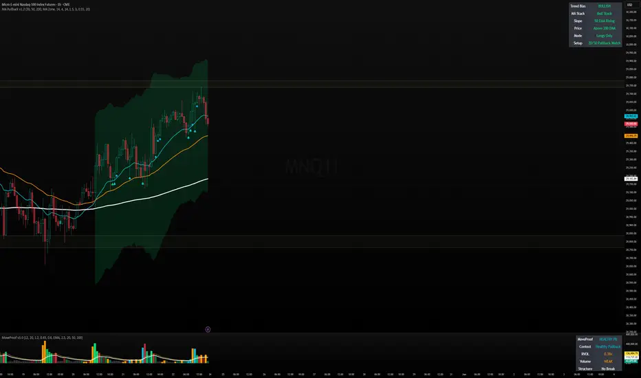 MA Trend Pullback System - V1.2 — craftyshafter作成のインジケーター — TradingView